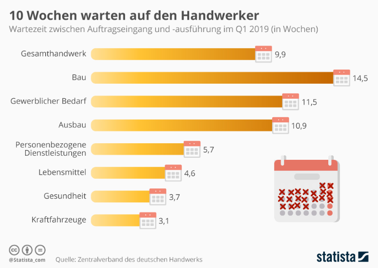 Statistik zu Fachkraeftemangel in Tirol